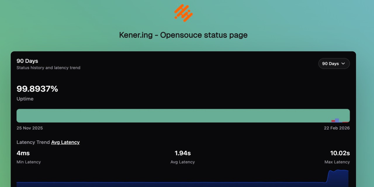 Kener documentation preview