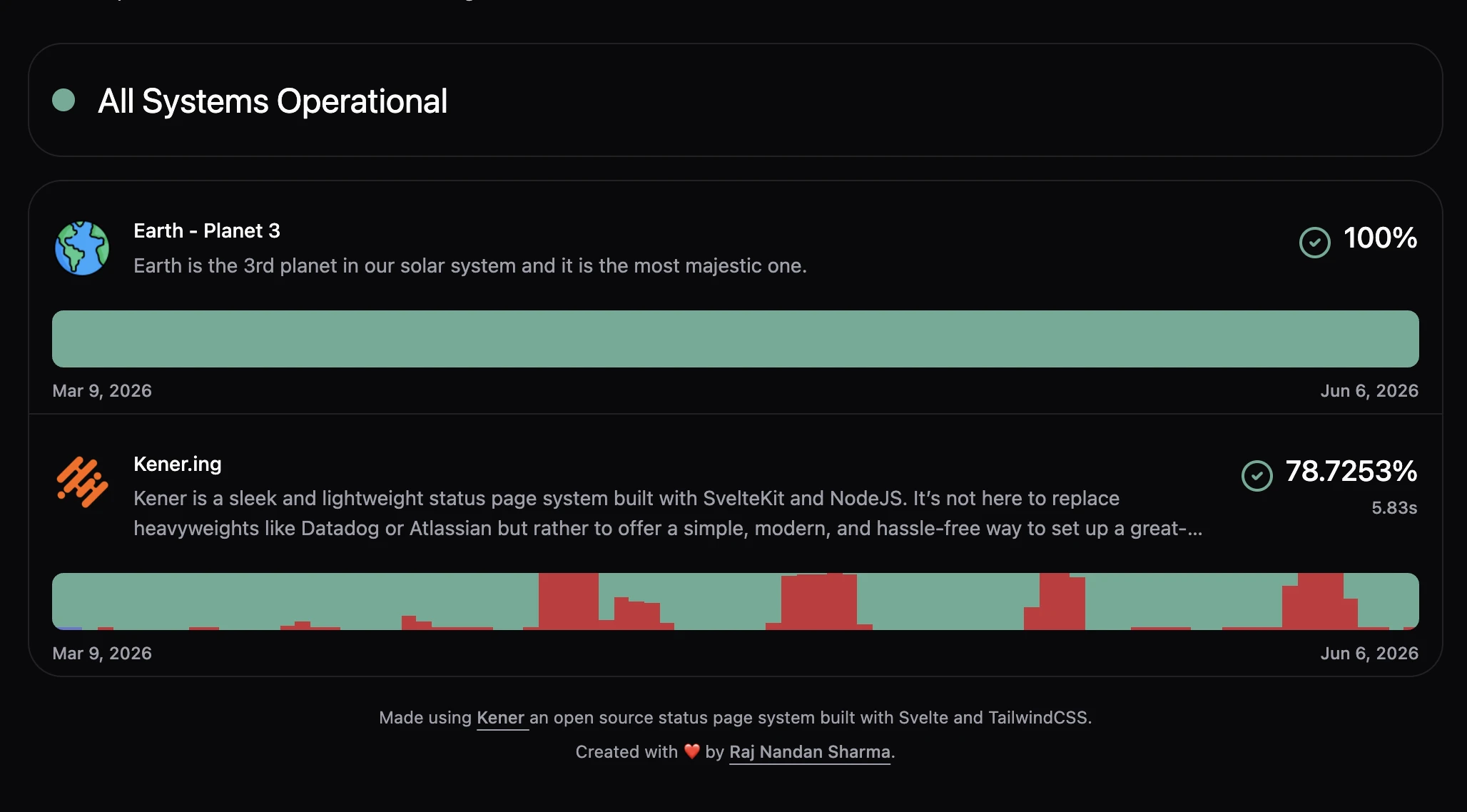 Kener open source status page dashboard: uptime monitoring, incident management, and Docker deployment