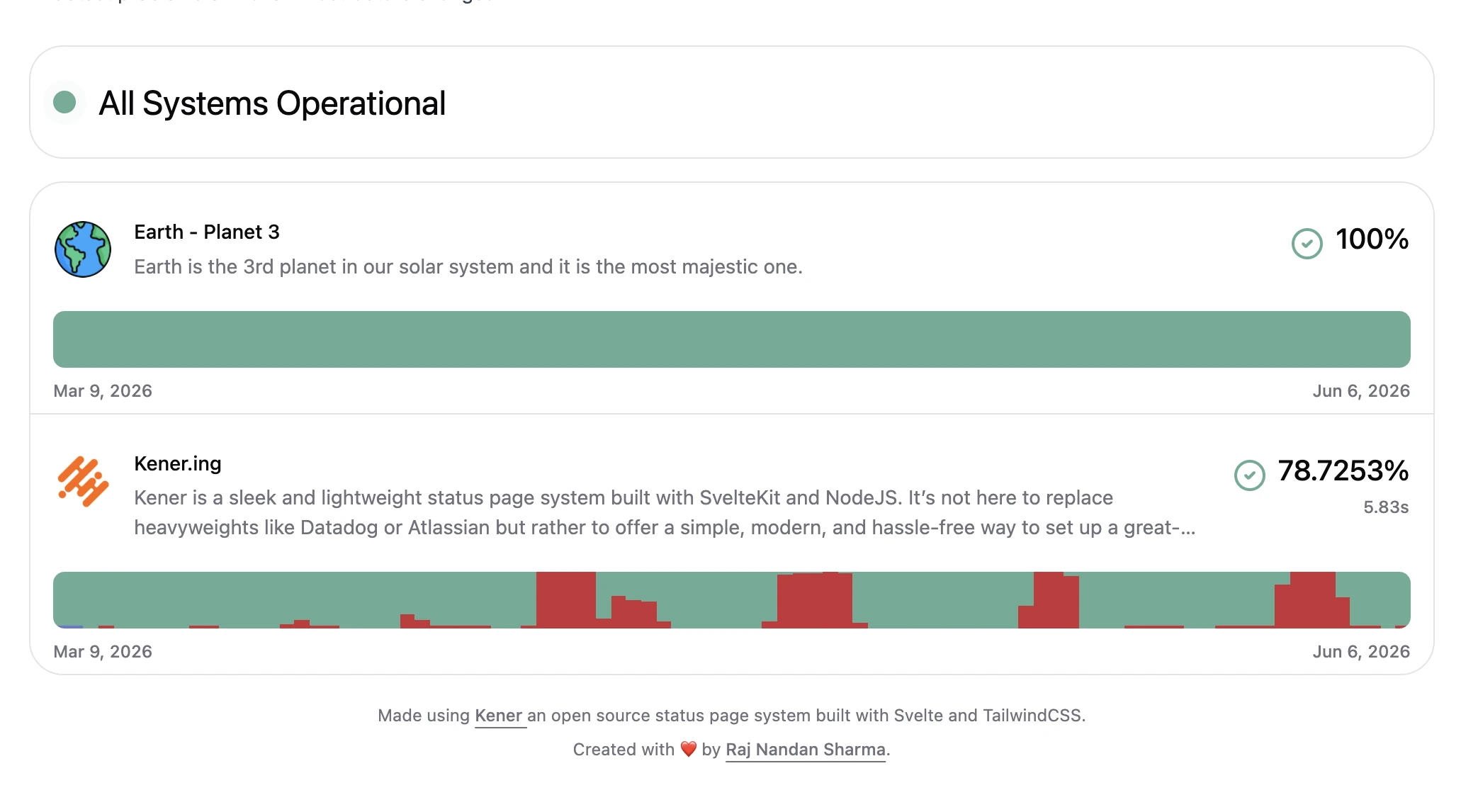 Kener open source status page dashboard: uptime monitoring, incident management, and Docker deployment